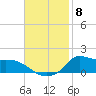 Lawma tide chart for Saturday, November 8, 2025