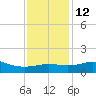 Lawma tide chart for Friday, December 12, 2025
