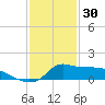 Lawma tide chart for Tuesday, December 30, 2025