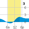 Lawma tide chart for Wednesday, December 3, 2025