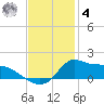 Lawma tide chart for Thursday, December 4, 2025