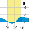 Lawma tide chart for Friday, December 5, 2025