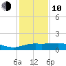 Lawma tide chart for Saturday, January 10, 2026