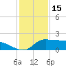 Lawma tide chart for Thursday, January 15, 2026