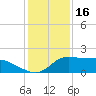Lawma tide chart for Friday, January 16, 2026