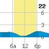 Lawma tide chart for Thursday, January 22, 2026