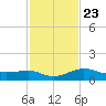 Lawma tide chart for Friday, January 23, 2026