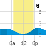 Lawma tide chart for Tuesday, January 6, 2026