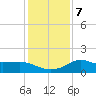 Lawma tide chart for Wednesday, January 7, 2026