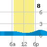 Lawma tide chart for Thursday, January 8, 2026