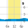 Lawma tide chart for Friday, January 9, 2026