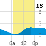 Lawma tide chart for Friday, February 13, 2026