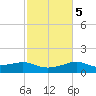 Lawma tide chart for Thursday, February 5, 2026