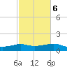 Lawma tide chart for Friday, February 6, 2026