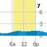 Lawma tide chart for Saturday, February 7, 2026