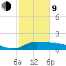 Lawma tide chart for Monday, February 9, 2026