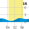 Lawma tide chart for Monday, March 16, 2026