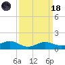 Lawma tide chart for Wednesday, March 18, 2026