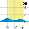 Lawma tide chart for Friday, March 20, 2026