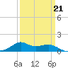 Lawma tide chart for Saturday, March 21, 2026