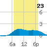 Lawma tide chart for Monday, March 23, 2026