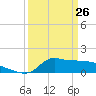 Lawma tide chart for Thursday, March 26, 2026