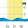 Lawma tide chart for Monday, March 30, 2026