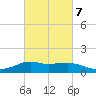 Lawma tide chart for Saturday, March 7, 2026