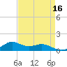 Lawma tide chart for Thursday, April 16, 2026
