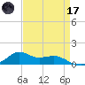 Lawma tide chart for Friday, April 17, 2026