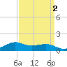 Lawma tide chart for Thursday, April 2, 2026
