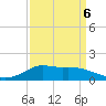 Lawma tide chart for Monday, April 6, 2026