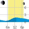 Lawma tide chart for Thursday, April 9, 2026