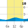 Lawma tide chart for Sunday, May 10, 2026
