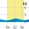 Lawma tide chart for Monday, May 11, 2026