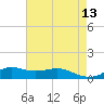 Lawma tide chart for Wednesday, May 13, 2026