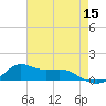 Lawma tide chart for Friday, May 15, 2026