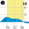 Lawma tide chart for Saturday, May 16, 2026