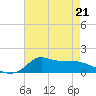 Lawma tide chart for Thursday, May 21, 2026