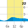 Lawma tide chart for Friday, May 22, 2026