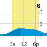 Lawma tide chart for Wednesday, May 6, 2026