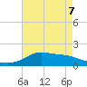 Lawma tide chart for Thursday, May 7, 2026