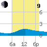 Lawma tide chart for Saturday, May 9, 2026