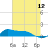 Lawma tide chart for Friday, June 12, 2026