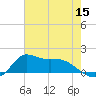 Lawma tide chart for Monday, June 15, 2026