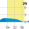 Lawma tide chart for Thursday, June 25, 2026