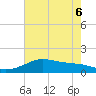 Lawma tide chart for Saturday, June 6, 2026