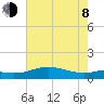 Lawma tide chart for Monday, June 8, 2026