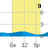 Lawma tide chart for Tuesday, June 9, 2026