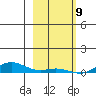 Laysan Island tide chart for Saturday, January 9, 2021